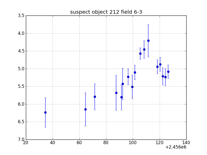 no plot available, curve is too noisy